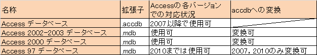 Access拡張子表